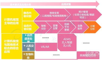人工智能創業投資全景 聚焦應用軟件開發的機遇、挑戰與未來