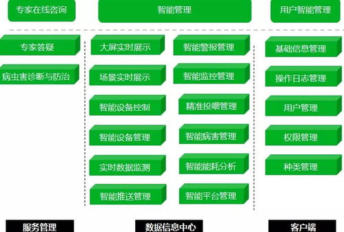 智慧農業 人工智能應用軟件開發的機遇與挑戰